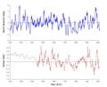 Storm Severity Index and NAO