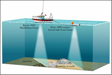 Figure 1a: Survey set up using shallow draught vessel with Klein 3000 Sidescan Sonar towed on the surface behind the EMU surveyor.